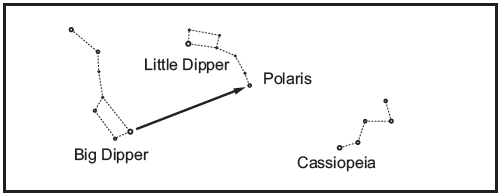 Łatwe ustawienie na biegun (Easy Polar Alignment)