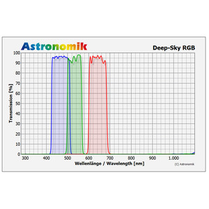 Astronomik Filtry Zestaw filtrów DeepSky RGB 50x50mm, nieoprawione