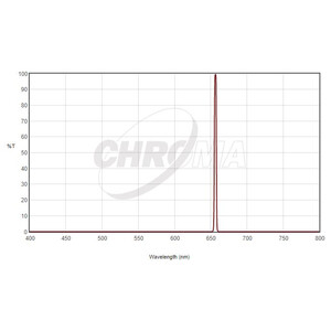 Chroma Filtry H-Alpha 1,25", 3nm