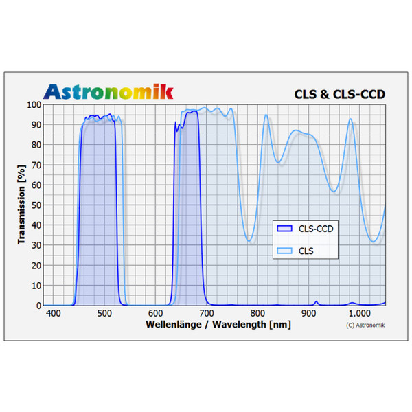 Astronomik Filtry Filtr CCD CLS 2"
