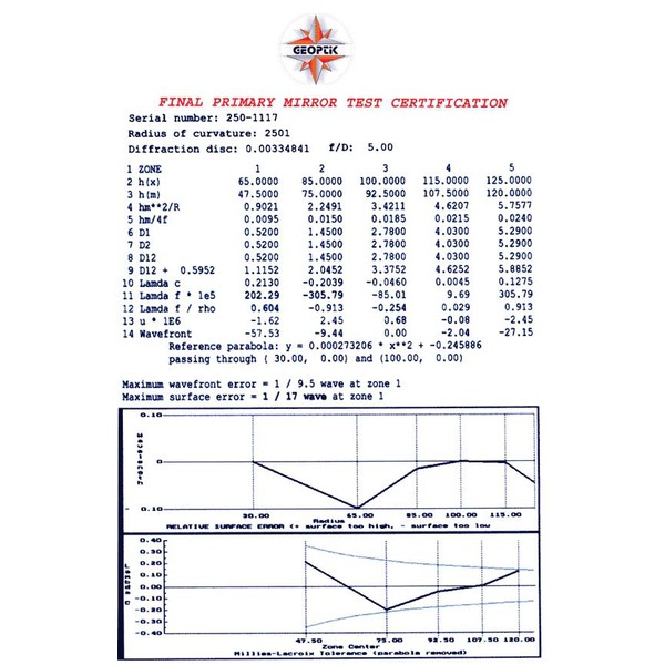 Geoptik Spiegelsatz, 1500 f/5