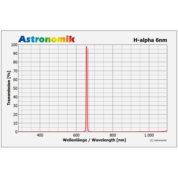 Astronomik Filtry H-alpha 6nm 1,25"