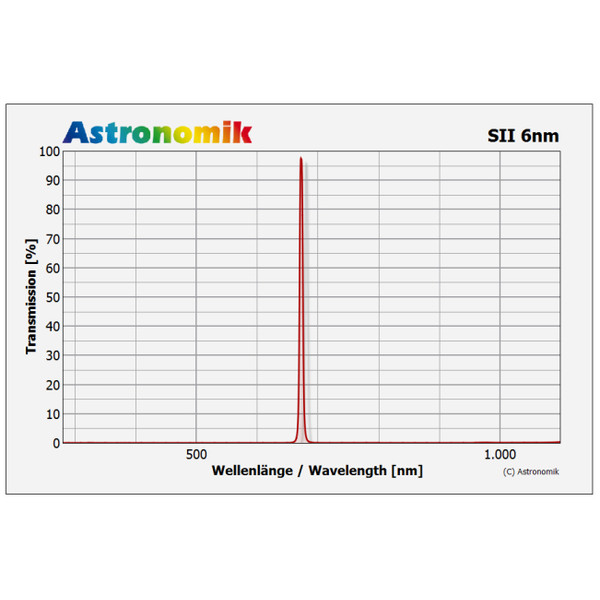 Astronomik Filtry SII 6nm CCD T2