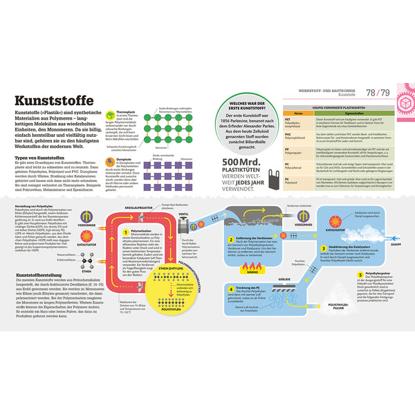 Dorling Kindersley Technik einfach verstehen