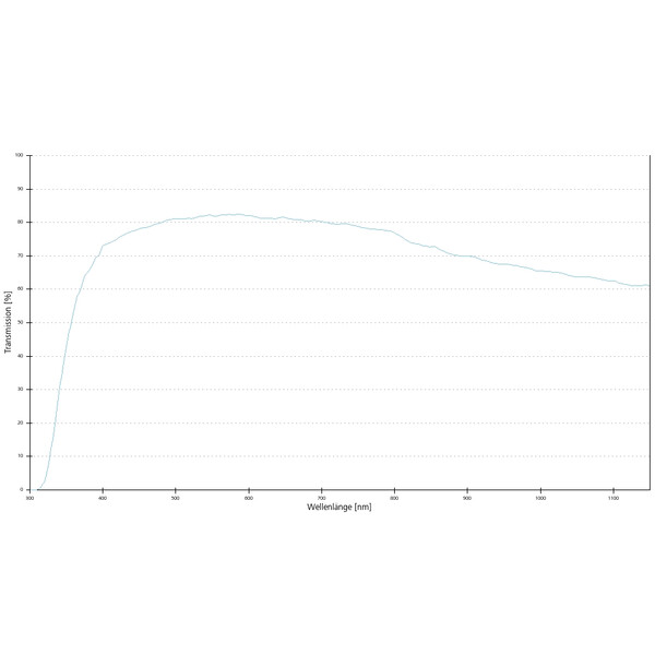 ZEISS Obiektyw Objektiv LCI Plan-Neofluar 25x/0,8 Imm Korr DIC wd=a=0,21mm