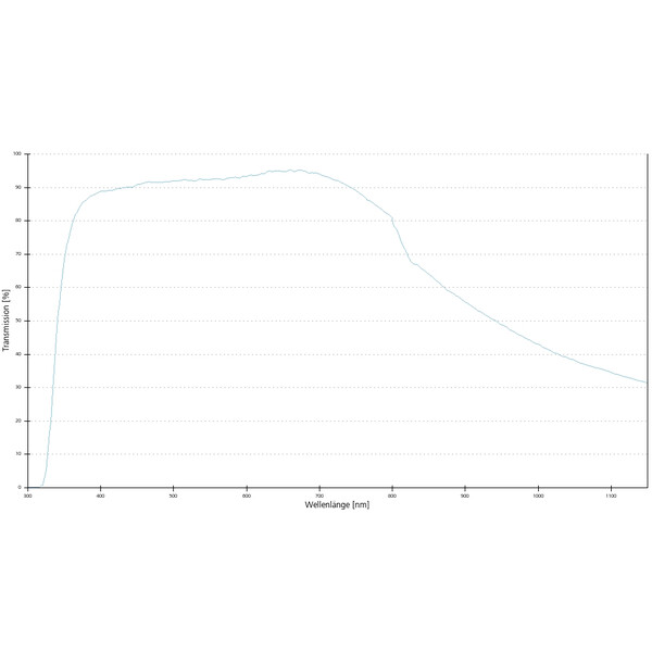 ZEISS Obiektyw Objektiv LD Plan-Neofluar 63x/0,75 Korr wd=2,2mm