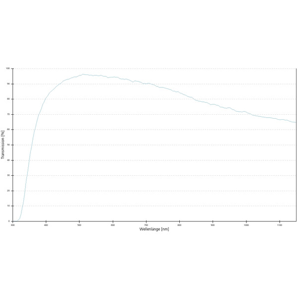 ZEISS Obiektyw Objektiv EC Epiplan-Neofluar 10x/0,25 Pol wd=9,3mm