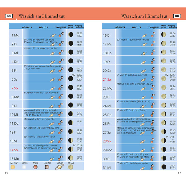 Kosmos Verlag Rocznik Was tut sich am Himmel 2024