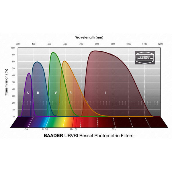 Baader Filtry UBVRI Bessel photometric SET 1,25"