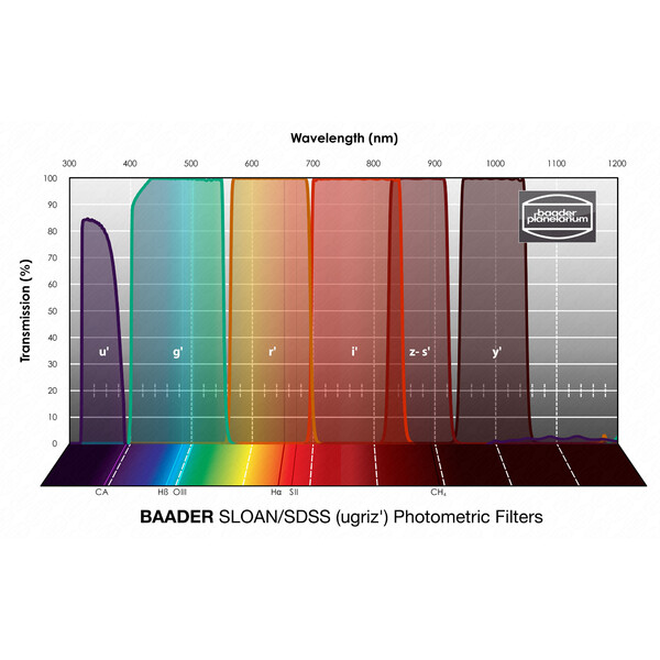 Baader Filtry SLOAN/SDSS (ugriz') Photometric 2"