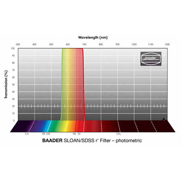 Baader Filtry SLOAN/SDSS r' Photometric 1,25"