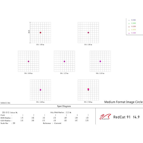 William Optics Refraktor apochromatyczny  AP 91/448 RedCat 91 WIFD OTA