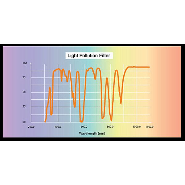 Skywatcher Filtry Light Polution CLS 1,25"