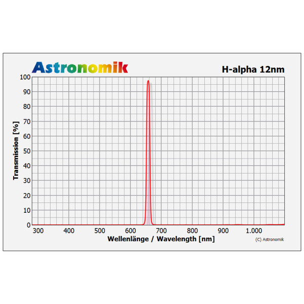 Astronomik Filtry H-alpha 12nm MaxFR XT Clip EOS R XL