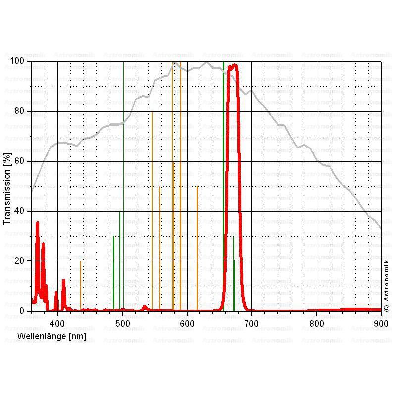 Astronomik Filtry SII 12nm T2