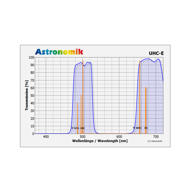 Astronomik Filtry UHC-E M62