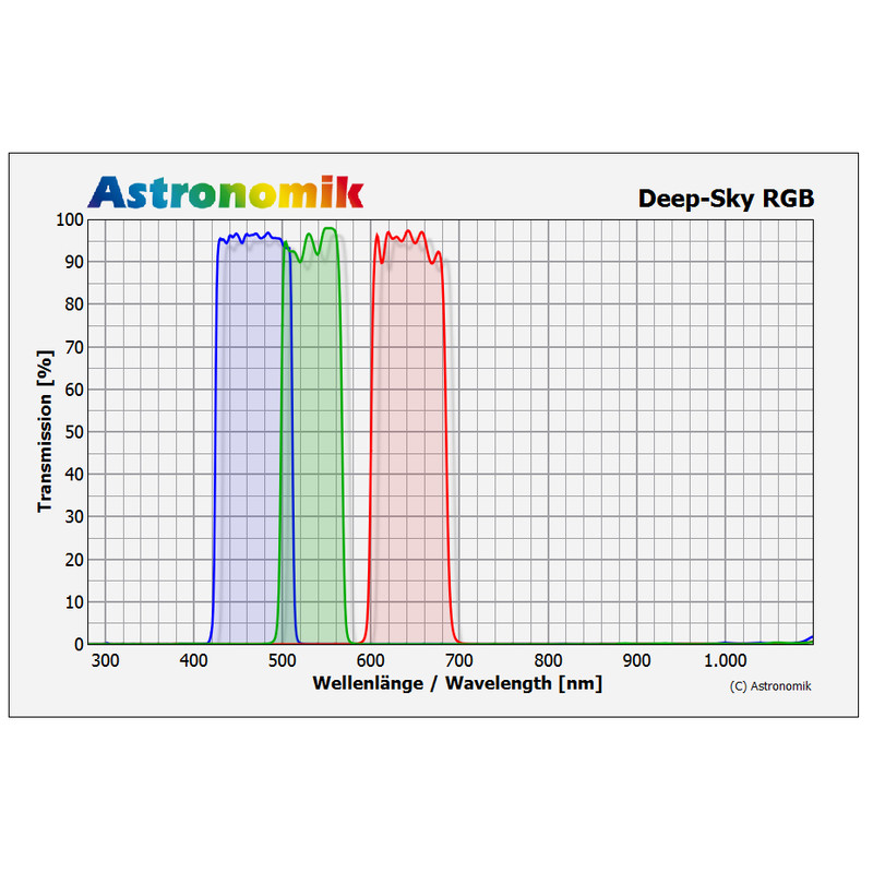 Astronomik Filtry Deep-Sky RGB 50x50mm