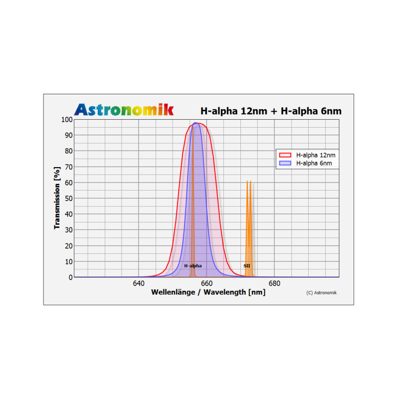 Astronomik Filtry H-alpha 12nm XT Clip Canon EOS APS-C