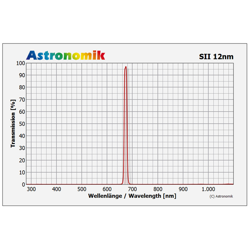 Astronomik Filtry SII 12nm 31mm