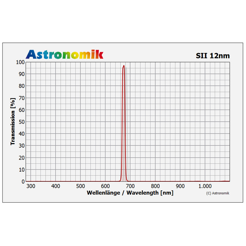 Astronomik Filtry SII 12nm CCD 50x50mm