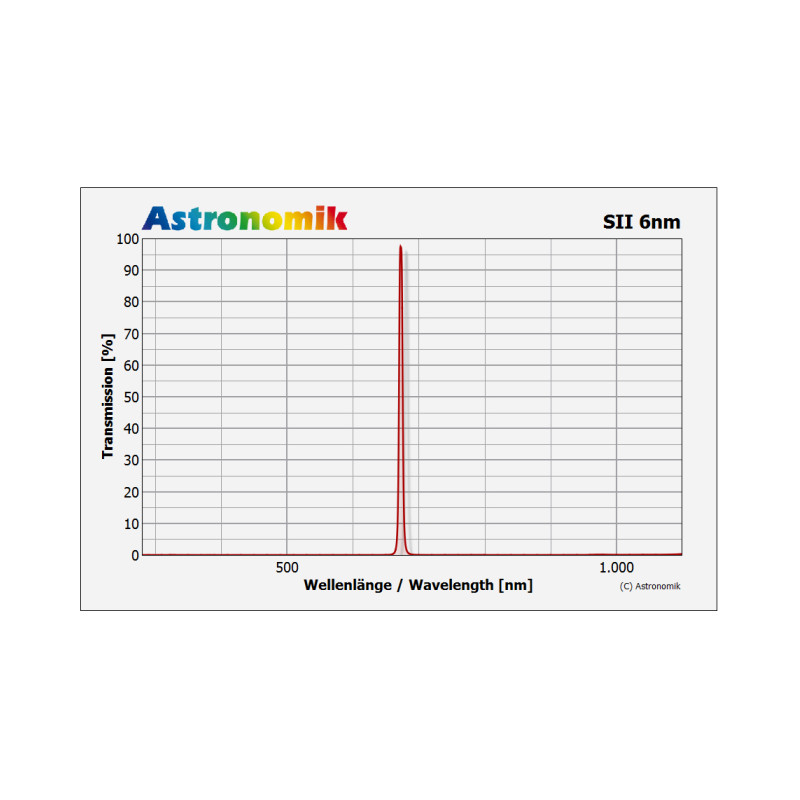 Astronomik Filtry SII 6nm 2"