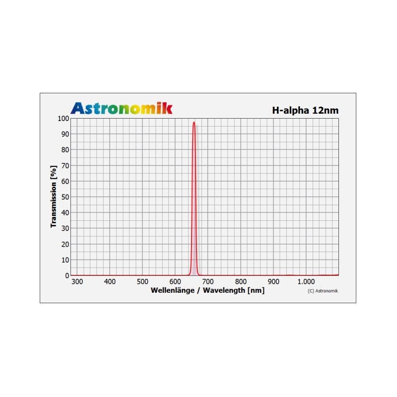 Astronomik Filtry H-alpha 12nm 31mm