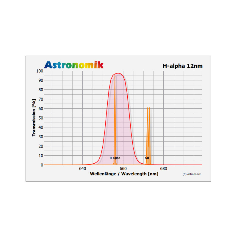 Astronomik Filtry H-alpha 12nm 42mm, ungefasst