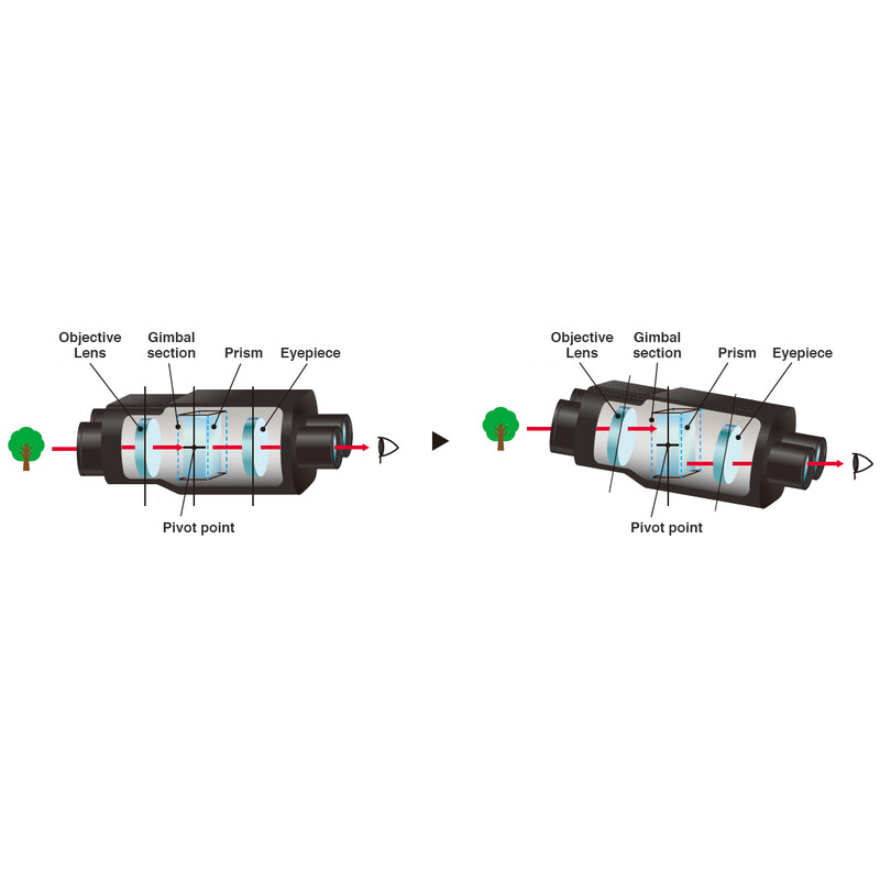 Fujinon Lornetka z stabilizatorem obrazu Techno-Stabi TS-X 14x40 black