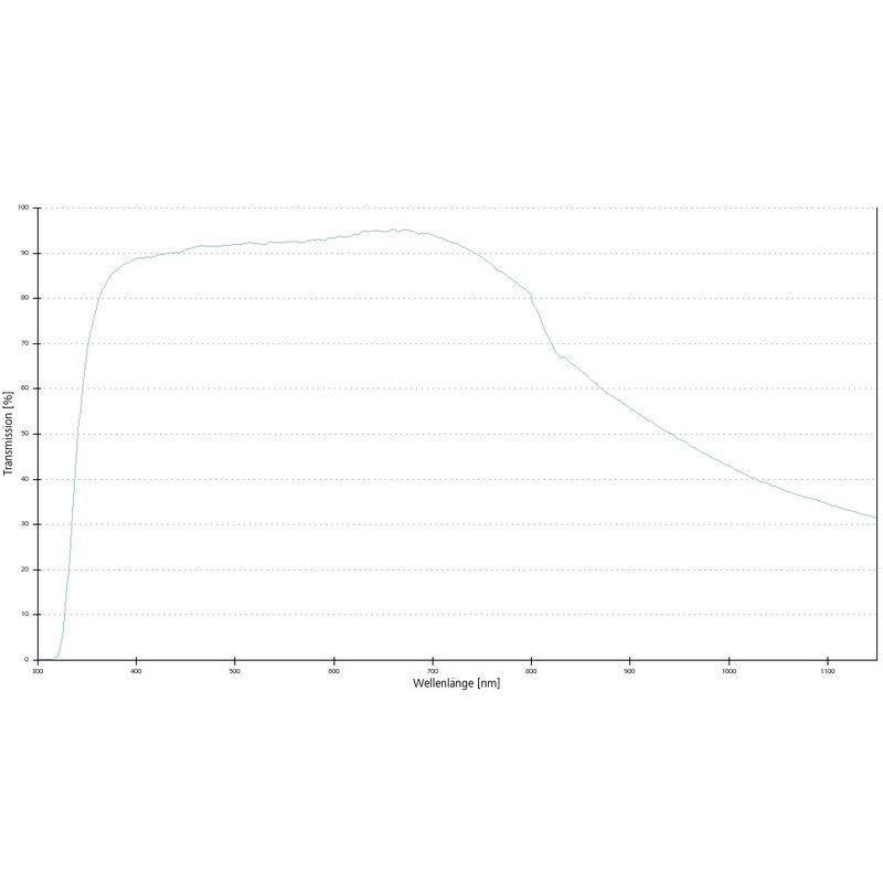 ZEISS Obiektyw Objektiv LD Plan-Neofluar 63x/0,75 Korr wd=2,2mm