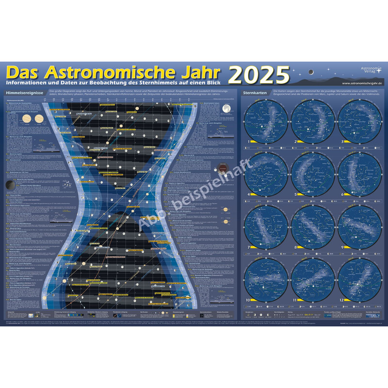 Astronomie-Verlag Plakaty Das Astronomische Jahr 2025