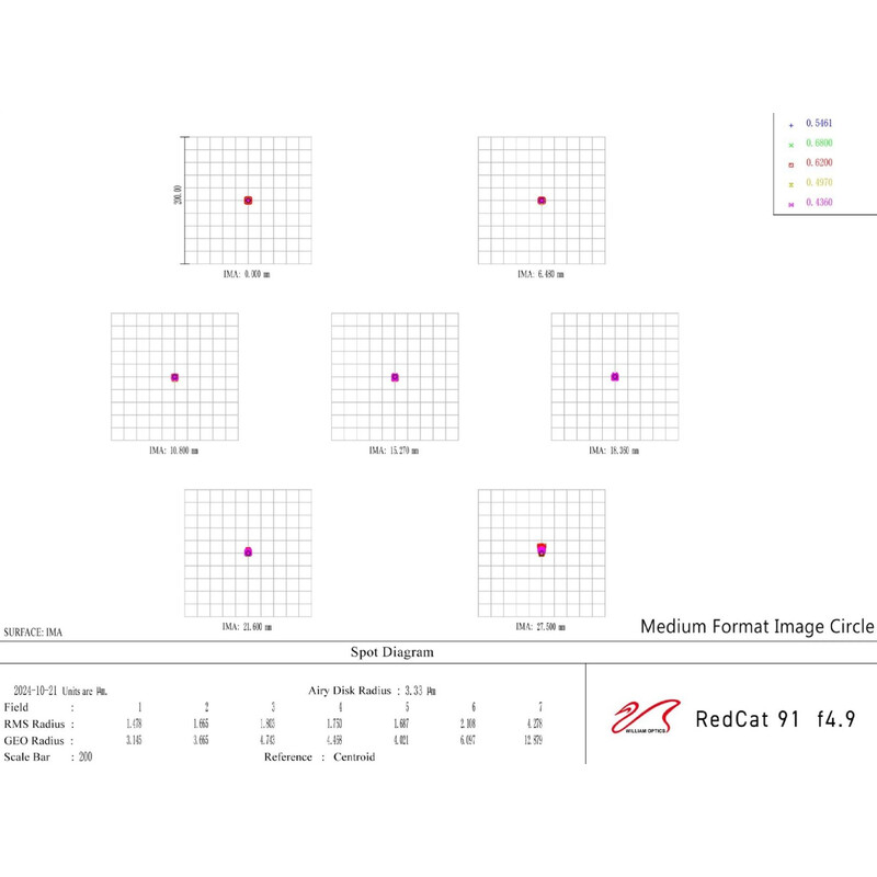 William Optics Refraktor apochromatyczny  AP 91/448 RedCat 91 WIFD OTA