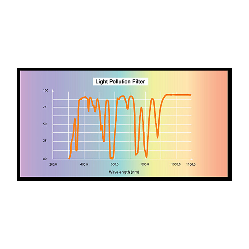 Skywatcher Filtry Light Polution CLS 2"