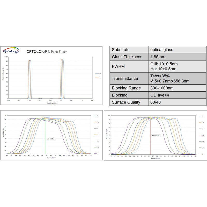 Optolong Filtry L-Para 2"