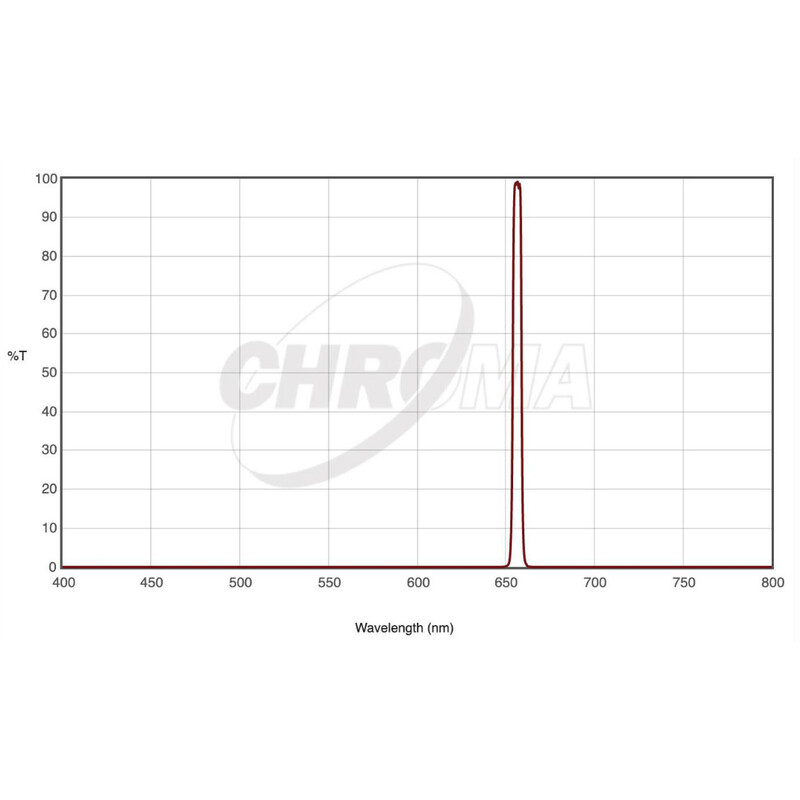 Chroma Filtry H-alpha 5nm 36mm