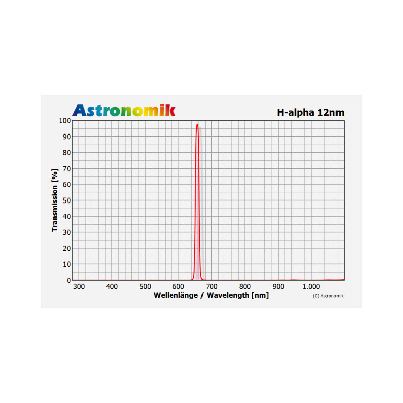 Astronomik Filtry H-alpha 12nm MaxFR XT Clip EOS R XL